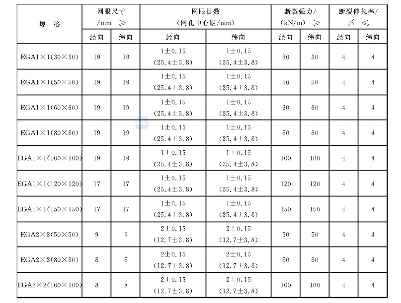 玻璃纖維土工格柵執行標準