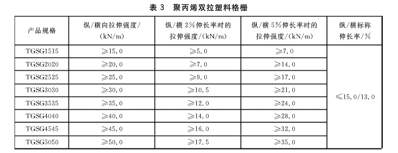 雙向拉伸塑料土工格柵執(zhí)行標(biāo)準(zhǔn)